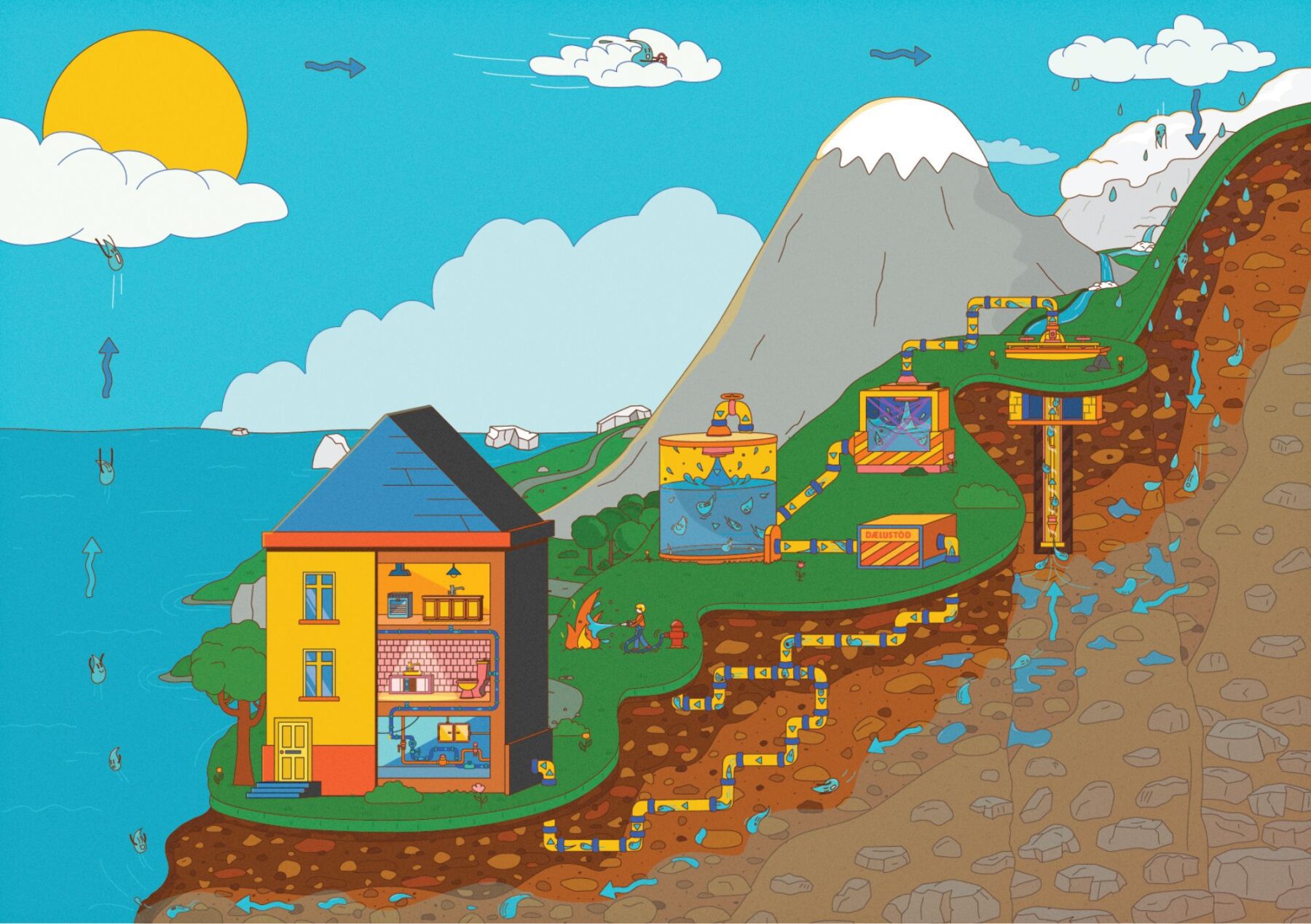 Fylgstu með Diddu dropa gufa upp úr sjónum og falla eins og í fallturni með rigningunni í Bláfjöllum.